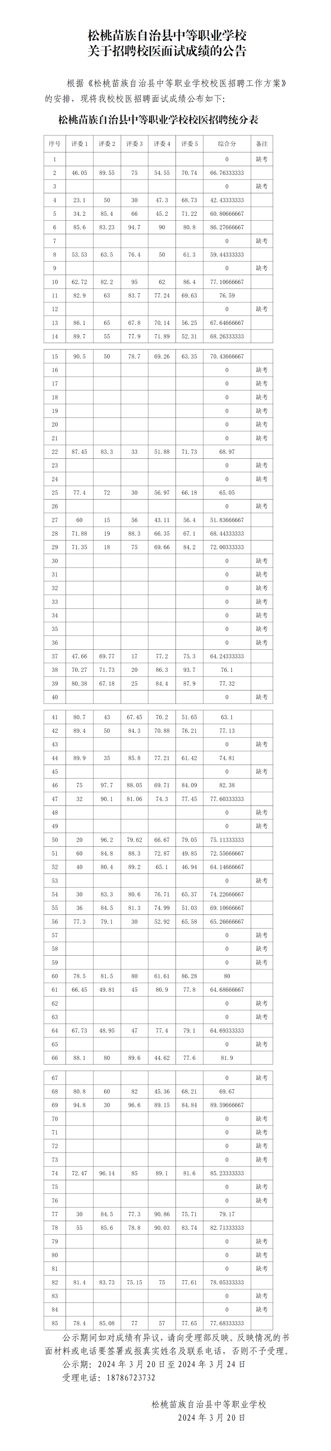 松桃苗族自治县中等职业学校关于招聘校医面试成绩的公告