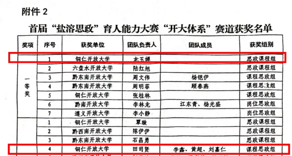 喜报！我校教师在首届“盐溶思政”育人能力大赛中斩获佳绩