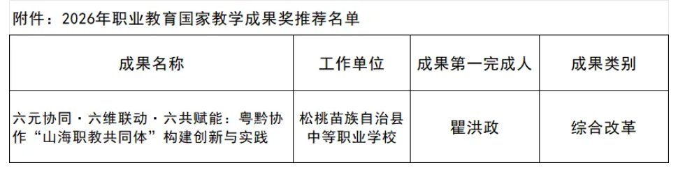 公告 | 我校2026年职业教育国家教学成果奖拟推荐名单公示